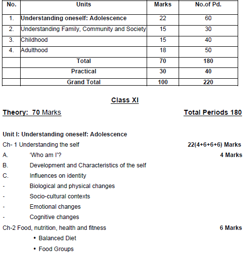 CBSE Class 11 Home Science Syllabus 2019 2020 Latest Syllabus For Home